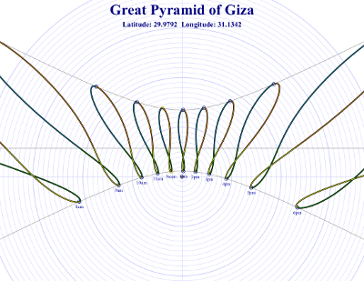 Sundial for the Great Pyramid at Giza
