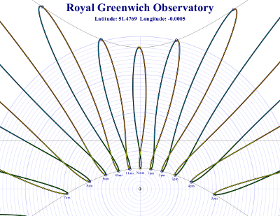 Sundial for Royal Greenwich Observatory