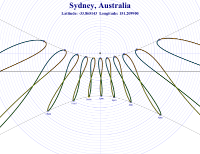 Sundial for Sydney, Australia